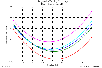 Matplotlib Plot