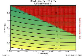 Matplotlib Plot