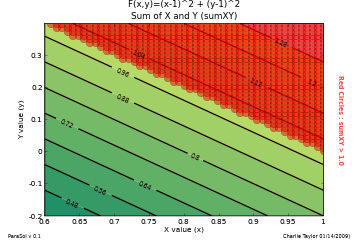 Matplotlib Plot