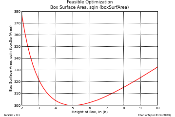 Matplotlib Plot