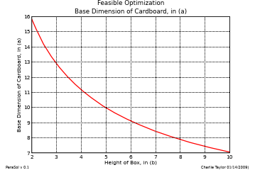 Matplotlib Plot