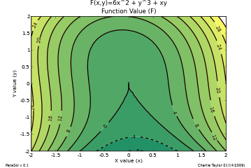 Matplotlib Plot